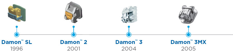 История системы Damon