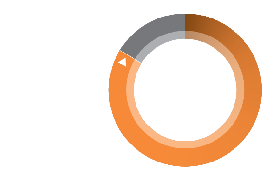 87.5% of Insignia TruRoot Users