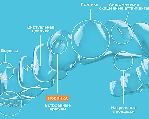 Цена элайнеров